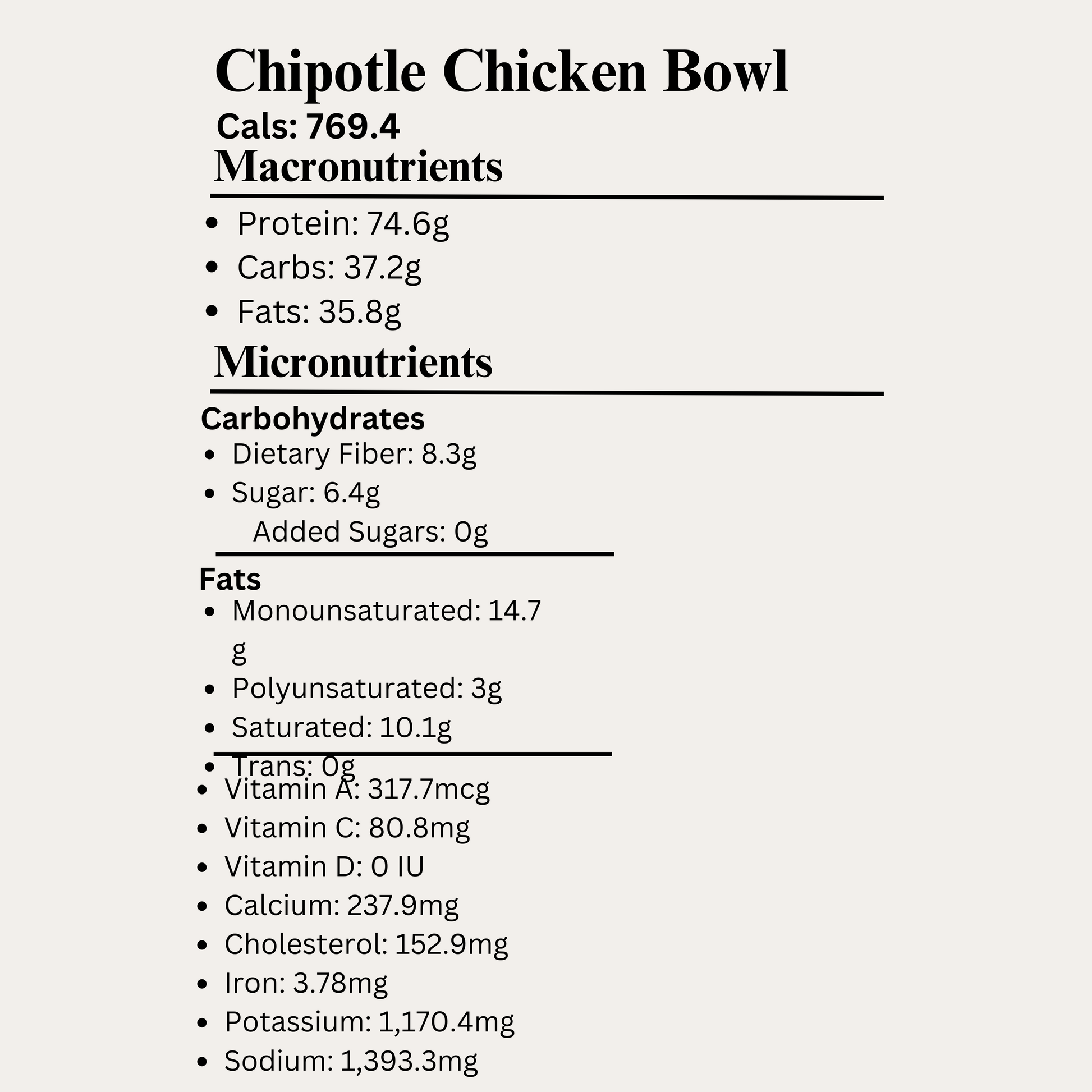 Macro&Micro High Protein Chipotle Chicken Bowl Pre Made Meal Breakdown