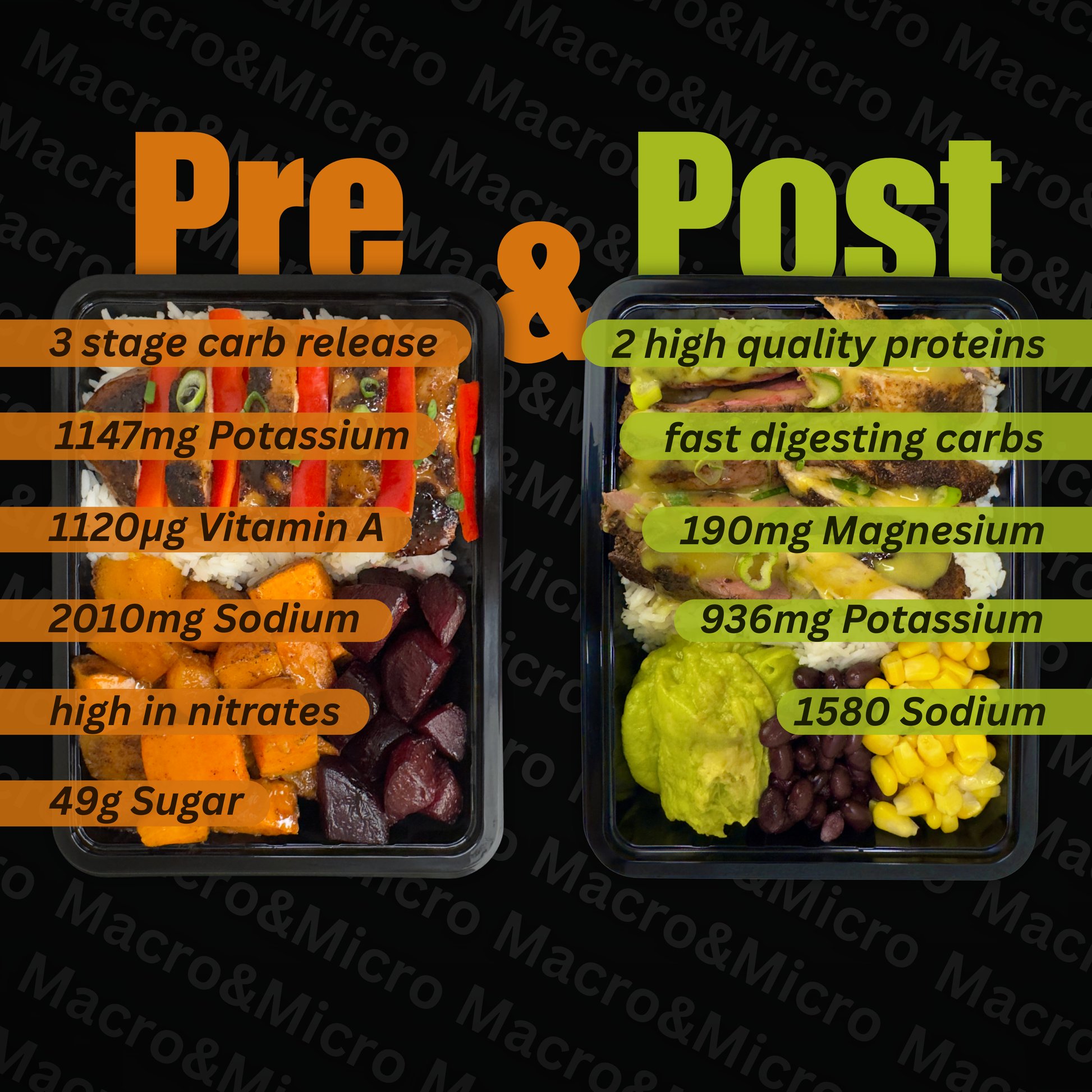 Macro&Micro Pre and Post Workout Meal Pack.
CapeTown Meal Prep