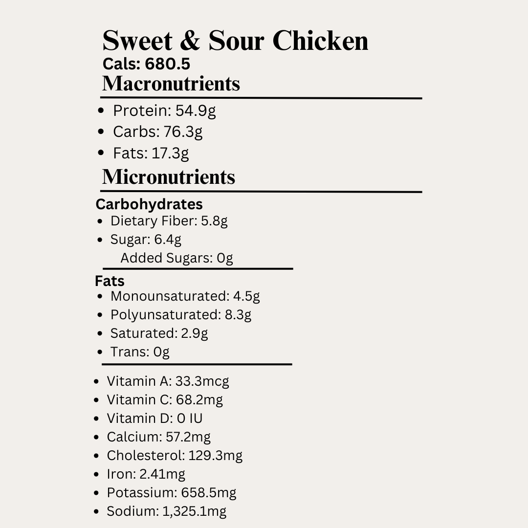 Nutritional information for Sweet & Sour Chicken on a white background